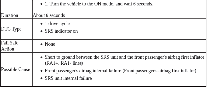 Supplemental Restraint System - Diagnostics